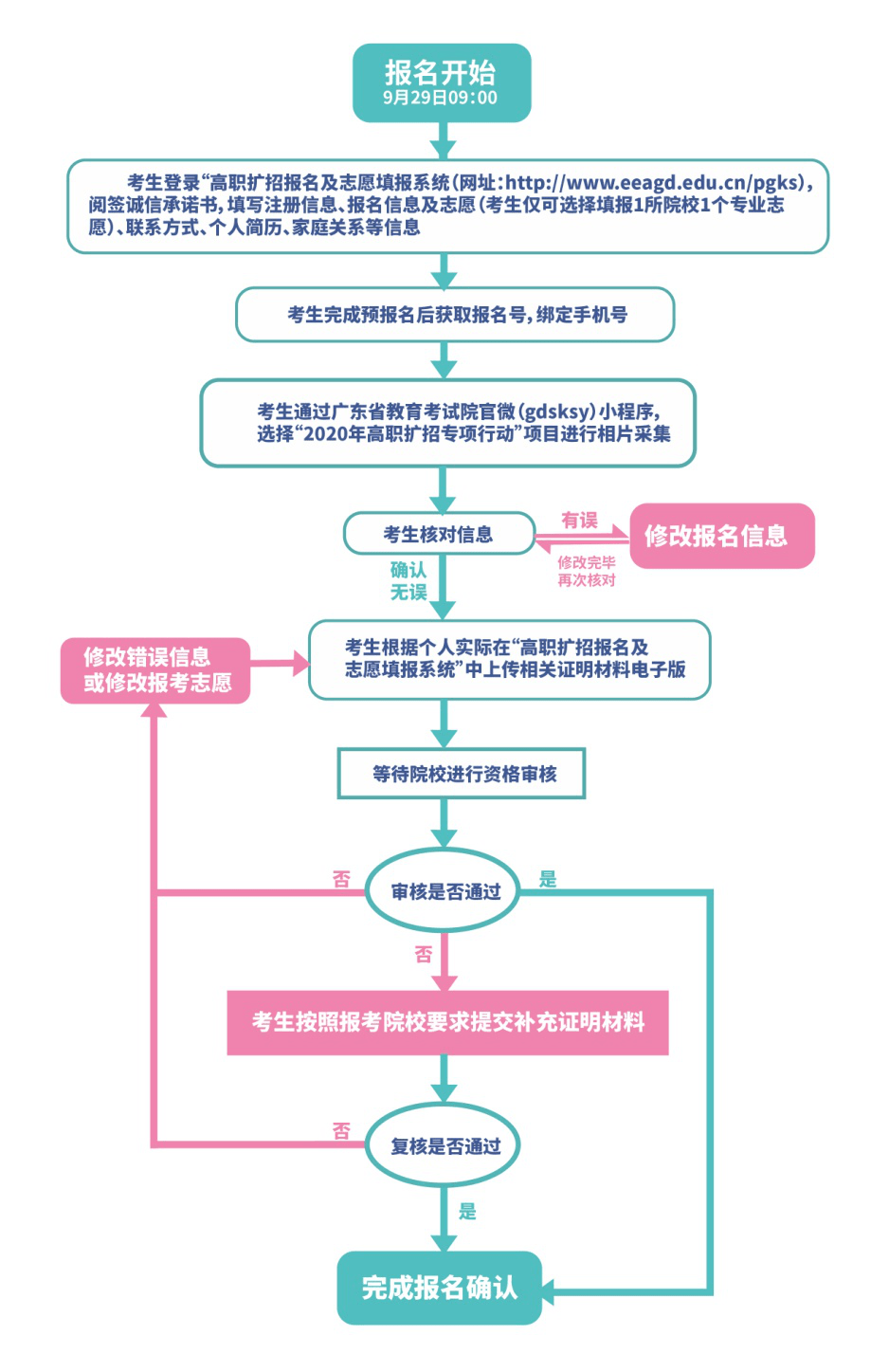 广东省企业扩招现象探析