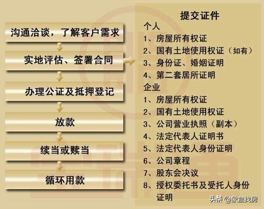 抵押房产证贷款，解读其流程、优势与注意事项