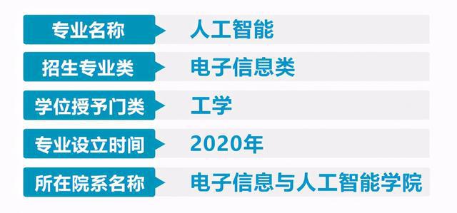 广东省工科院校，历史沿革、特色专业与人才培养