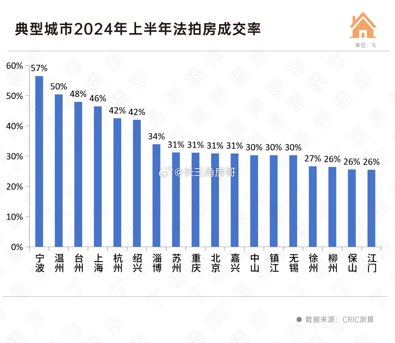 淮安司法拍卖房产，市场现状、影响及未来趋势分析