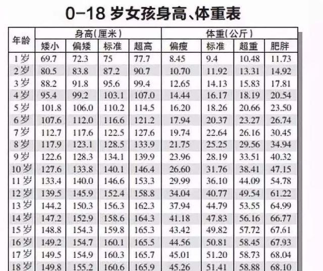 一岁九个月宝宝发育标准概述