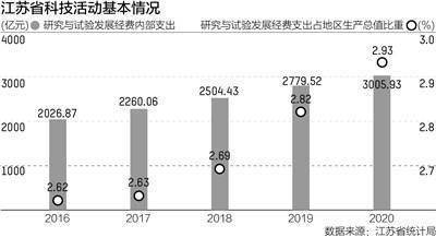 科技企业纷纷落户江苏，探寻其背后的动因与发展前景