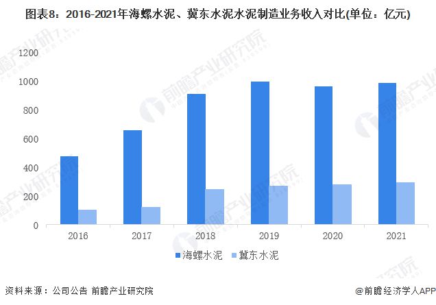 广东省水泥上市公司，探索水泥行业的龙头企业