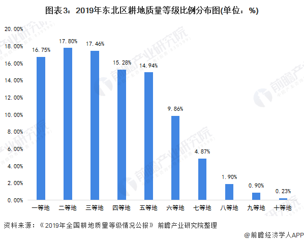 广东省医院挂号费现状及其影响分析