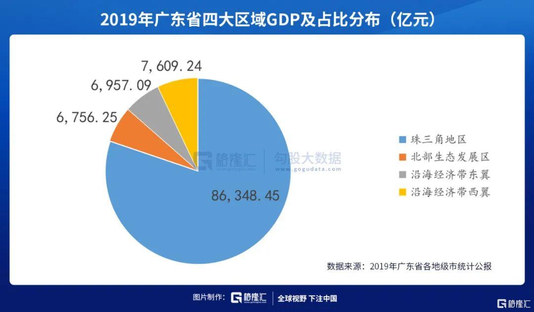 广东省GDP排名分析，聚焦2015年经济格局