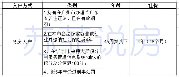 广东省入户政策详解