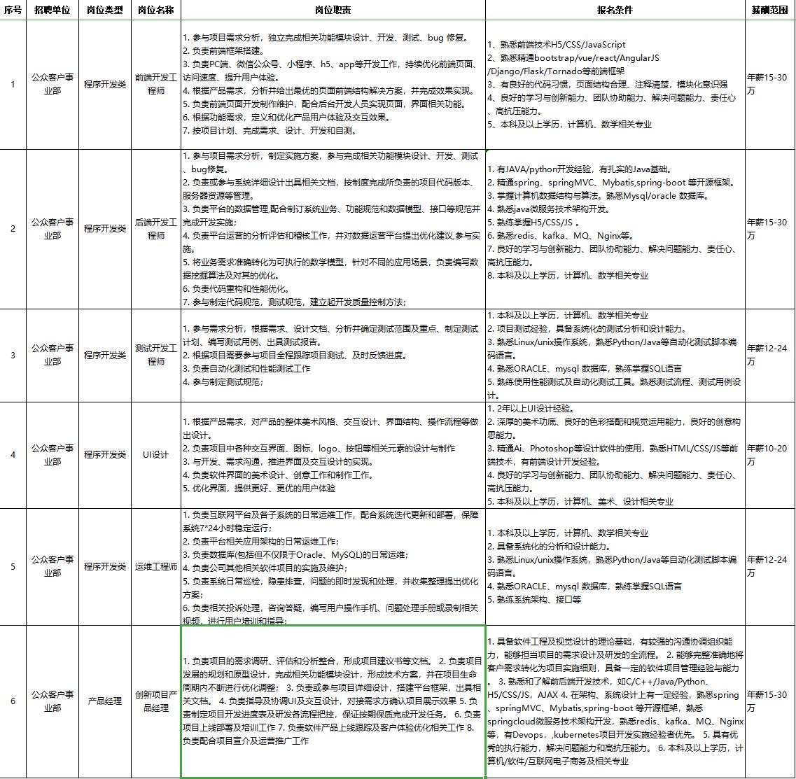 广东省通信销售招聘，机遇与挑战并存