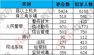 广东省考公安岗位试题分析与探讨