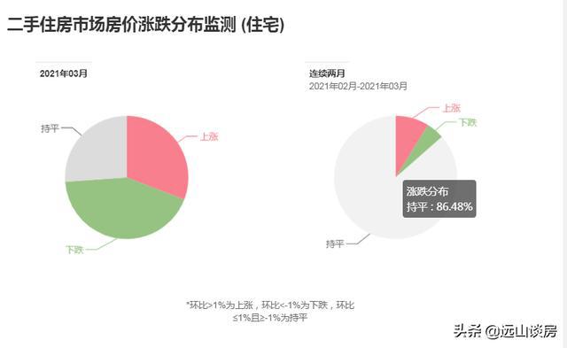 房产新政对房价的影响