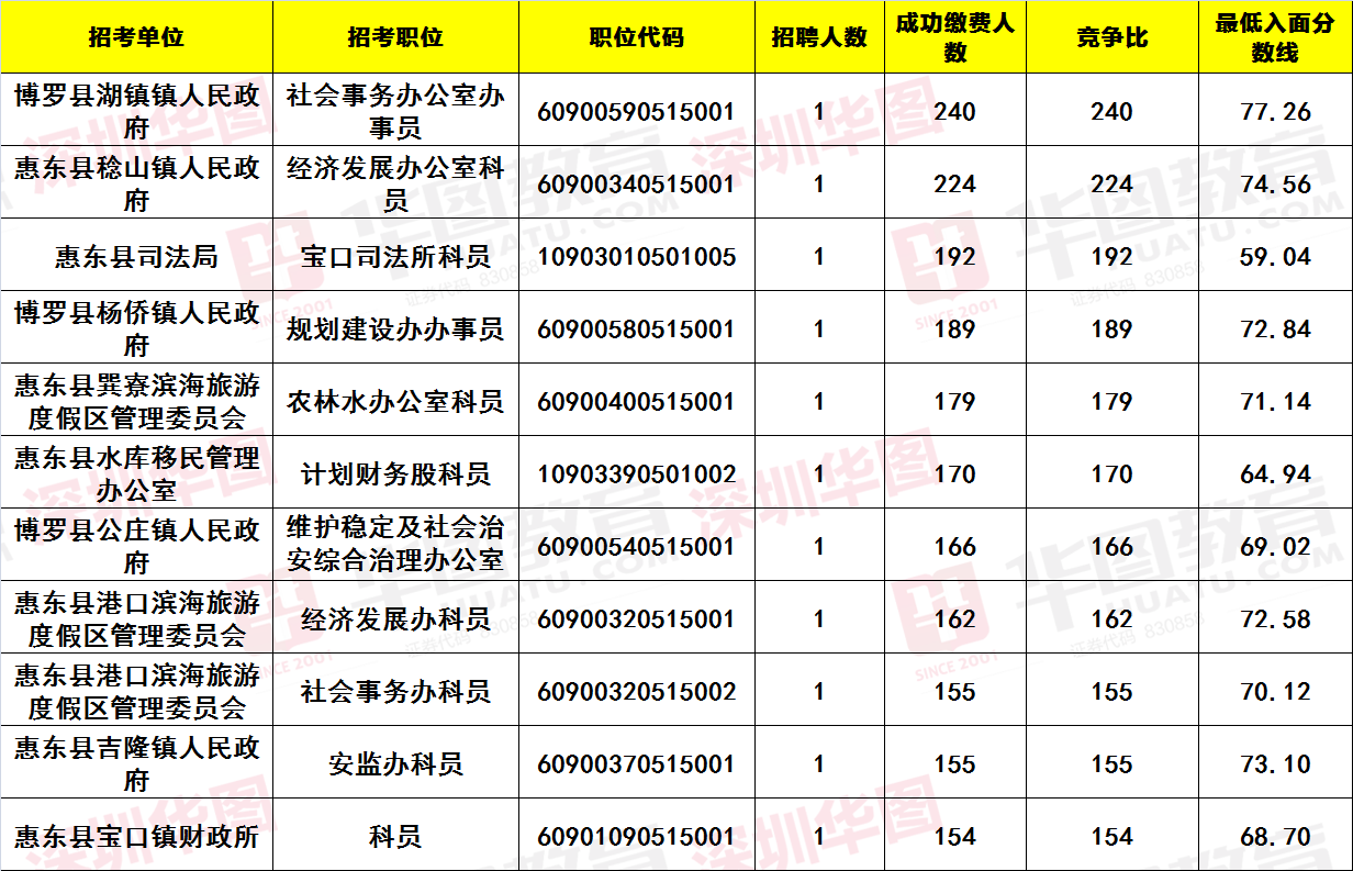 广东省考公务员工资概述