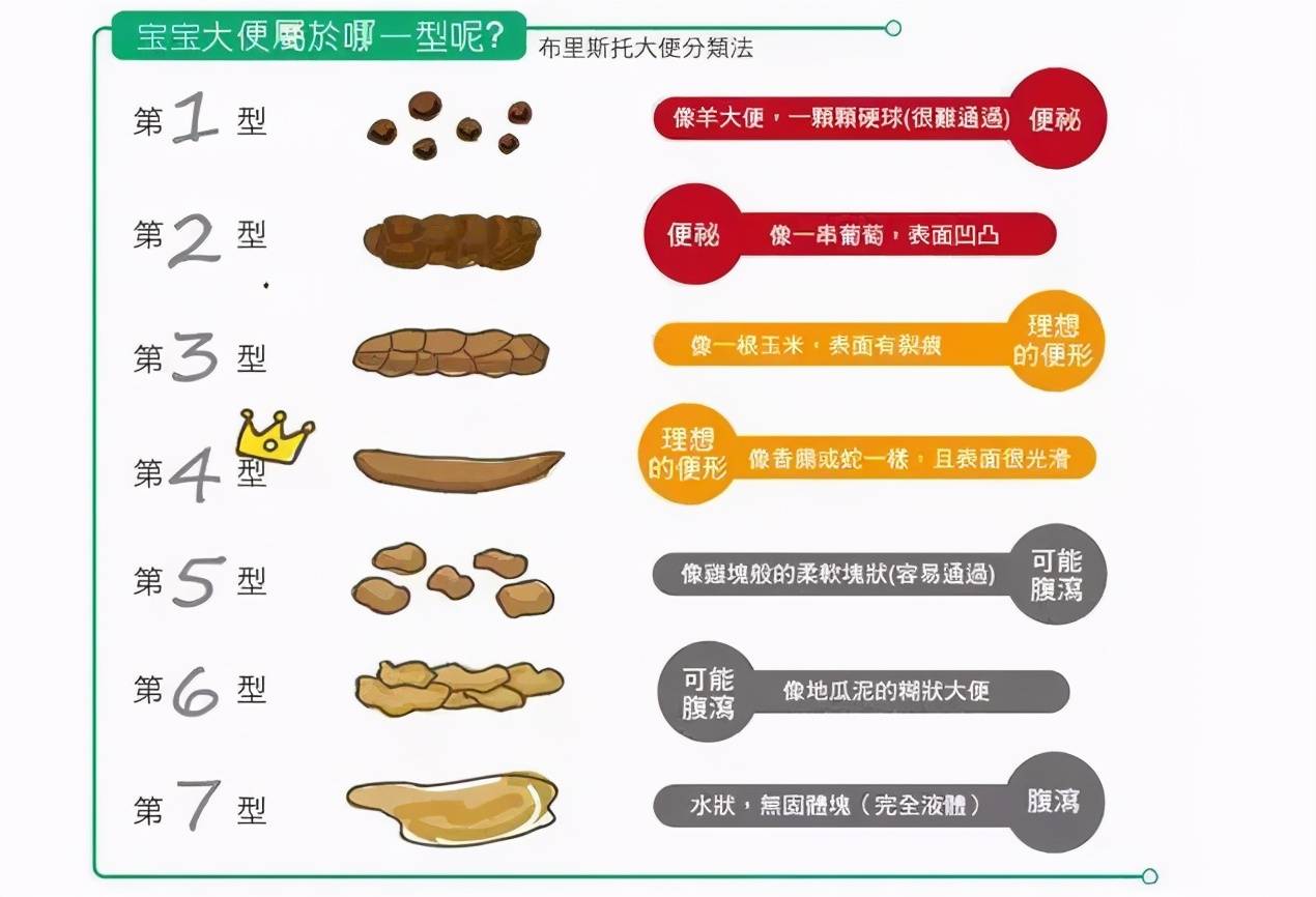 一、文章标题，了解新生宝宝大便状态，一个月大宝宝的正常大便图