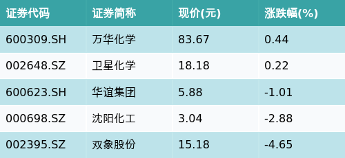 A500业绩预告亮眼：16家预增最高522%，华宝ETF吸金狂热！