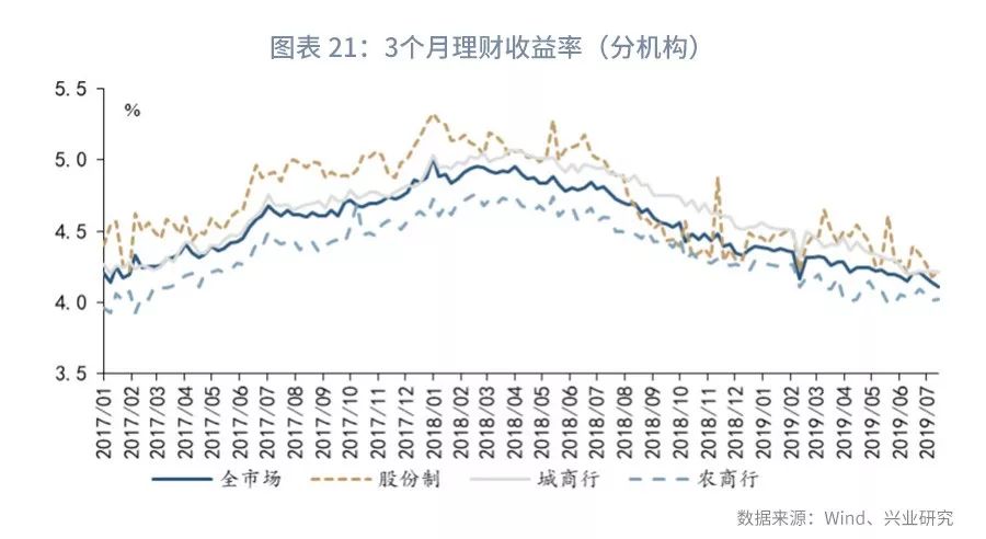 资金面短期趋紧，为何与保持流动性充裕并不相悖？