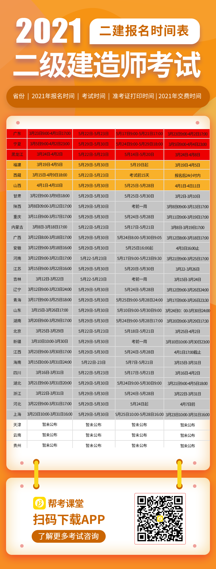 广东省二建考试报名的全面解析