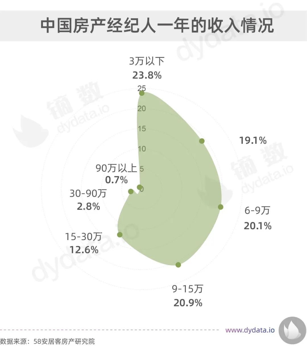 房产中介工资，探究与挑战