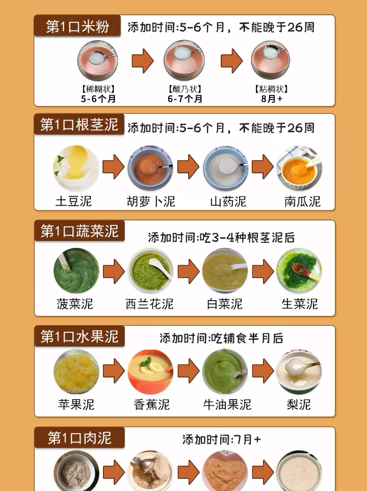 六个月宝宝辅食添加的指南