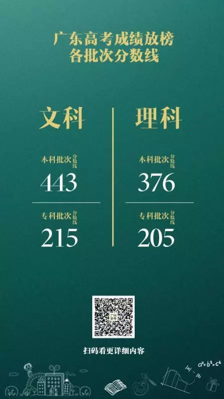 广东省理科高考508分的探索与启示