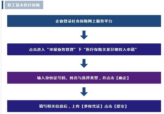 广东省社保如何转入佛山，详细步骤与注意事项