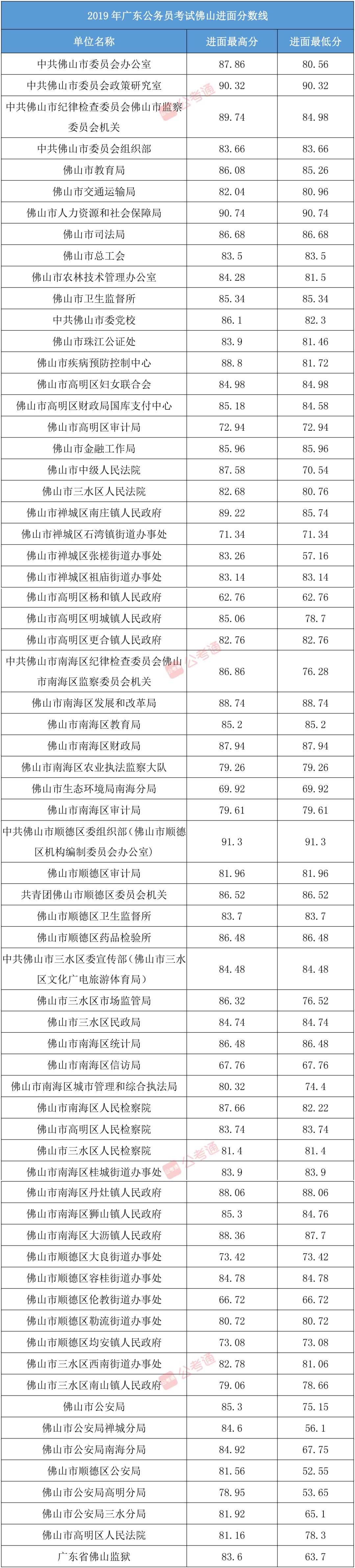 广东省考进面名单公布，选拔优秀人才助力地方发展